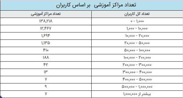 مراکز آموزشی که از مودل استفاده می کنند