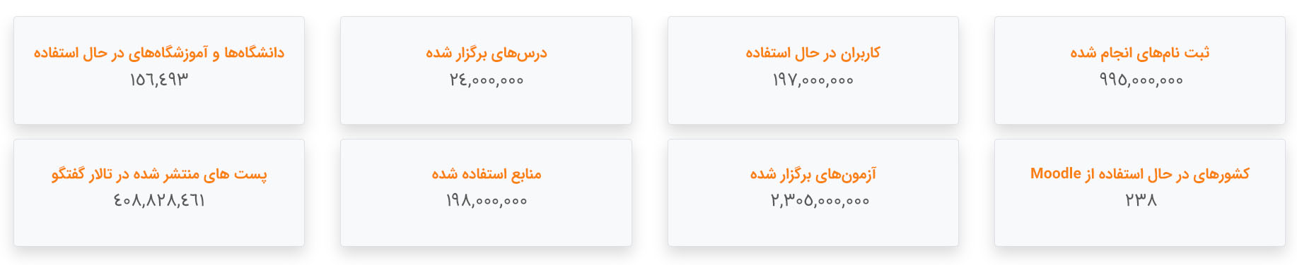 moodle چیست؟