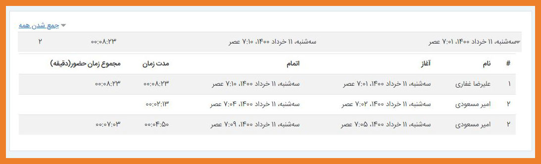 نمایش حضور و غیاب و نمایش گزارش حاضرین در کلاس مجازی