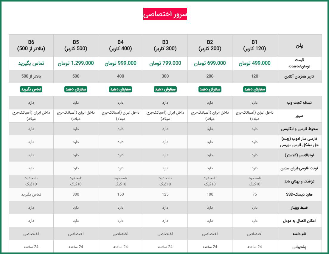 خرید ادوب کانکت پردیس