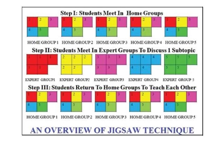 یادگیری همیارانه JIGSAW