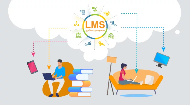 سامانه LMS یا سیستم مدیریت آموزش الکترونیکی